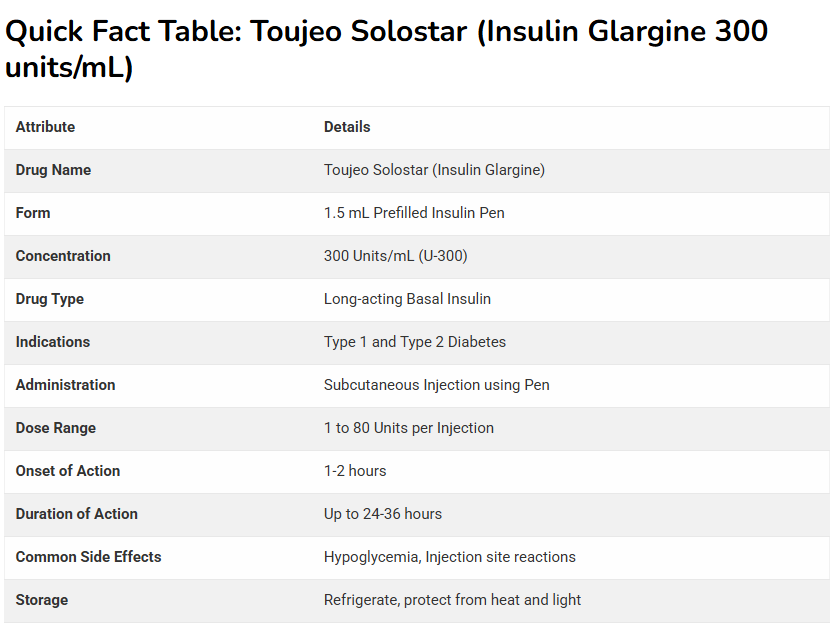 Insulin Glargine Injection 3ml (5 vials)