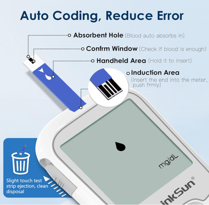 G-425-1 Blood Glucose Monitor Kit